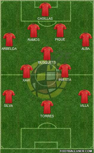 Spain Formation 2013