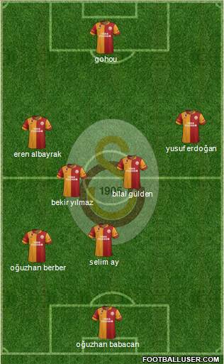Galatasaray SK Formation 2013