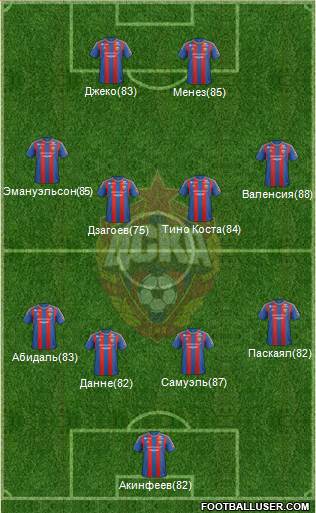 CSKA Moscow Formation 2013