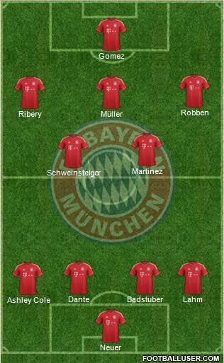 FC Bayern München Formation 2013