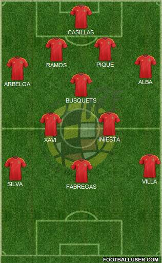Spain Formation 2013
