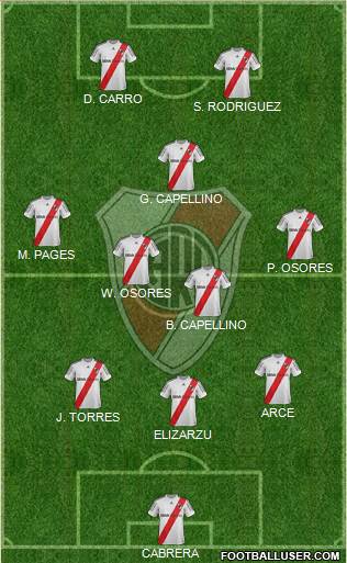 River Plate Formation 2013