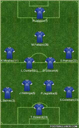 Everton Formation 2013