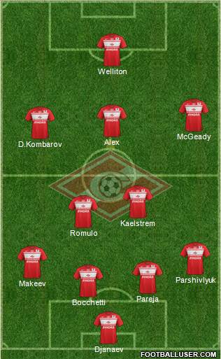 Spartak Moscow Formation 2013