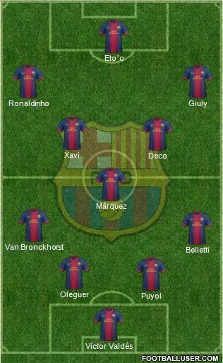 F.C. Barcelona Formation 2013