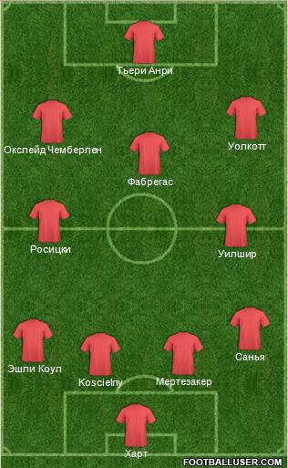 Arsenal Formation 2013