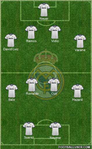 Real Madrid C.F. Formation 2013