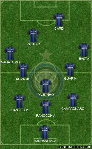 F.C. Internazionale Formation 2013