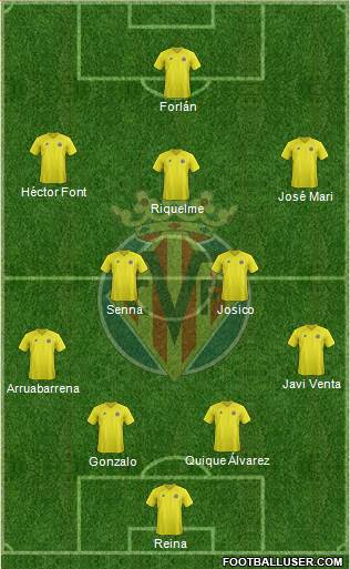 Villarreal C.F., S.A.D. Formation 2013