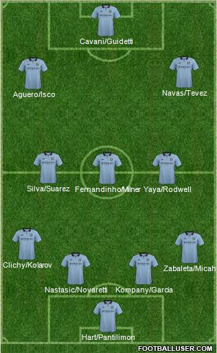 Manchester City Formation 2013