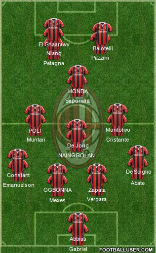 A.C. Milan Formation 2013