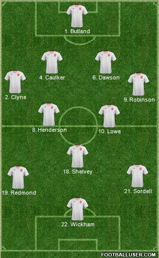 England Formation 2013