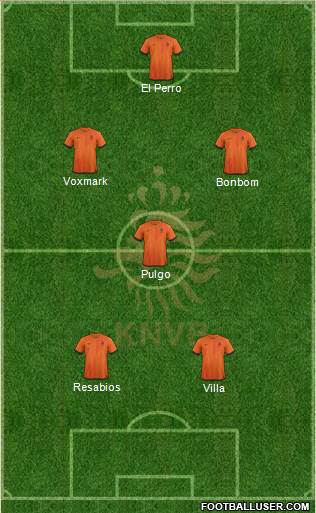 Holland Formation 2013