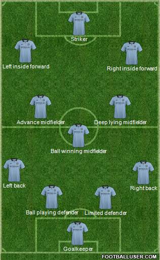 Manchester City Formation 2013