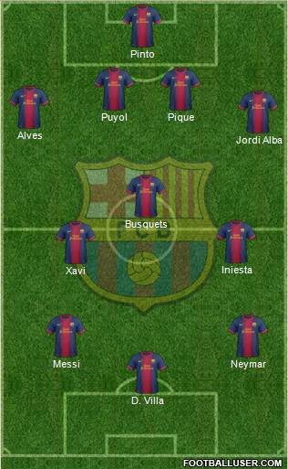 F.C. Barcelona Formation 2013