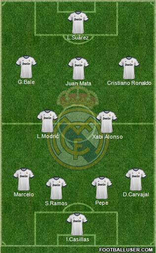 Real Madrid C.F. Formation 2013