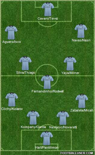 Manchester City Formation 2013