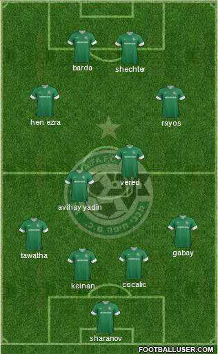 Maccabi Haifa Formation 2013