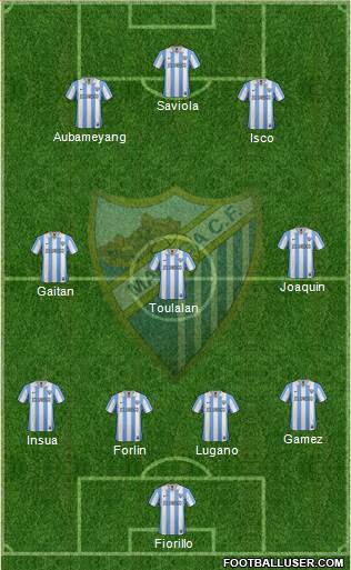 Málaga C.F., S.A.D. Formation 2013