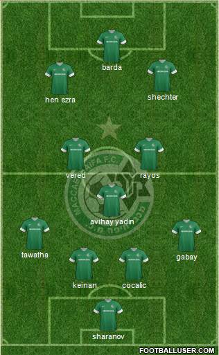 Maccabi Haifa Formation 2013