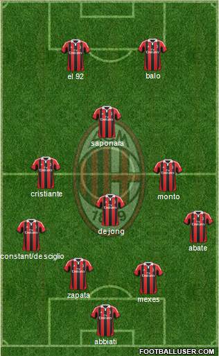 A.C. Milan Formation 2013