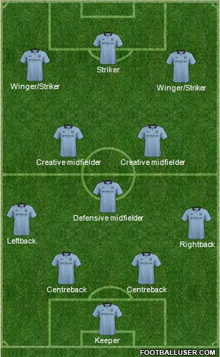 Manchester City Formation 2013