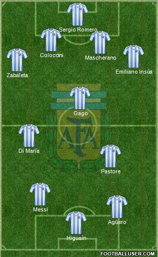 Argentina Formation 2013