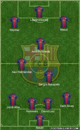 F.C. Barcelona Formation 2013