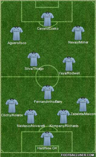 Manchester City Formation 2013