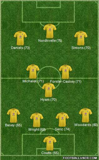 Oxford United Formation 2013