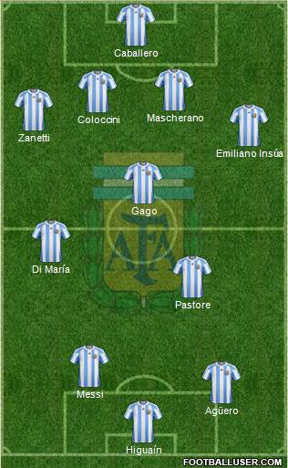 Argentina Formation 2013