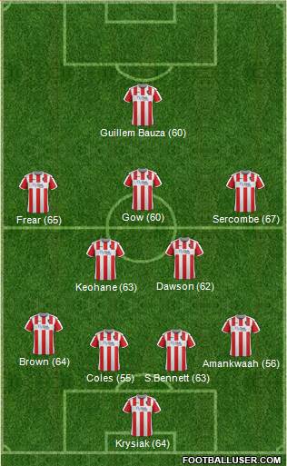 Exeter City 4-2-3-1 football formation