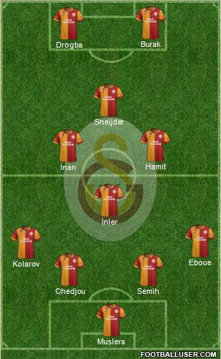 Galatasaray SK Formation 2013