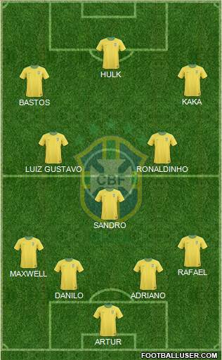 Brazil Formation 2013