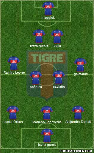Tigre Formation 2013