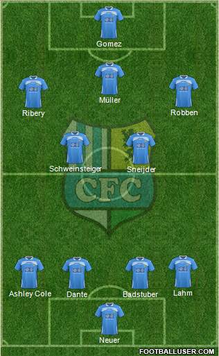 Chemnitzer FC Formation 2013