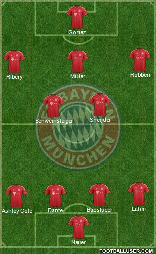 FC Bayern München Formation 2013