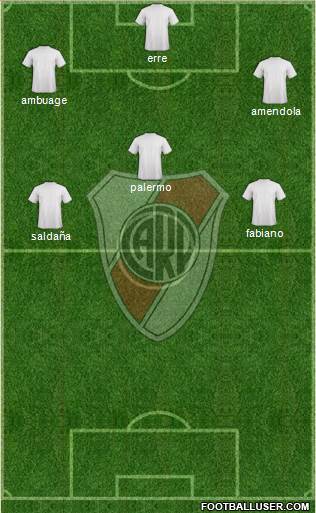River Plate Formation 2013