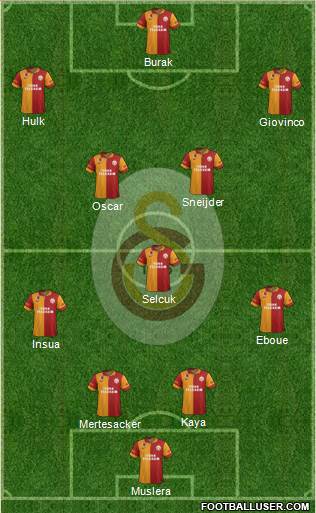 Galatasaray SK Formation 2013