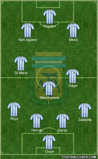Argentina Formation 2013