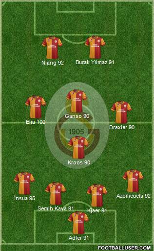 Galatasaray SK Formation 2013