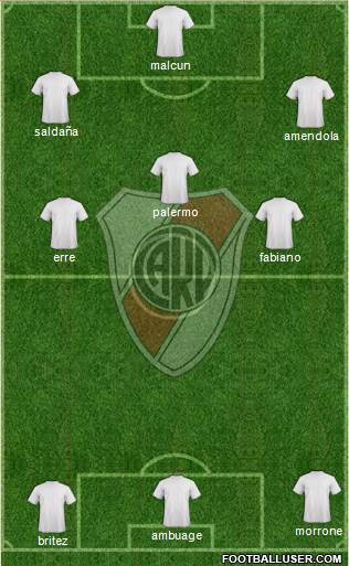 River Plate Formation 2013