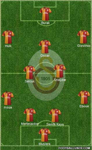 Galatasaray SK Formation 2013