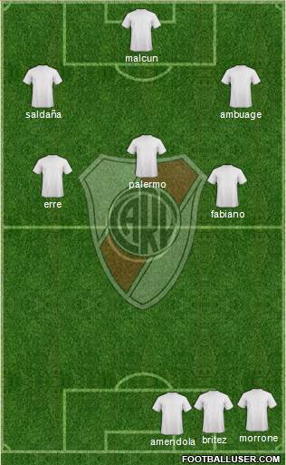 River Plate Formation 2013