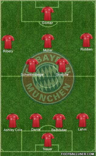 FC Bayern München Formation 2013