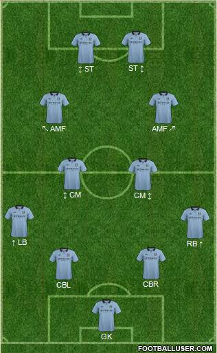 Manchester City Formation 2013