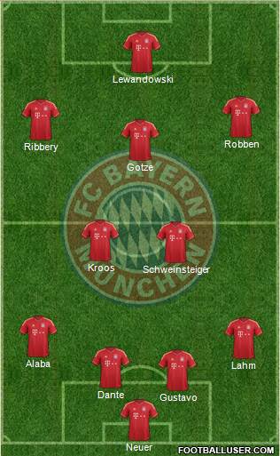 FC Bayern München Formation 2013