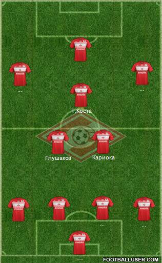 Spartak Moscow Formation 2013