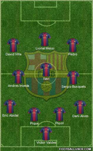 F.C. Barcelona Formation 2013