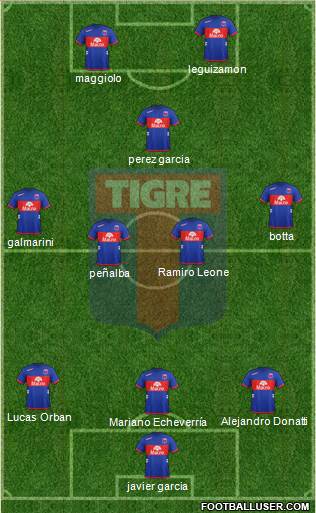 Tigre Formation 2013
